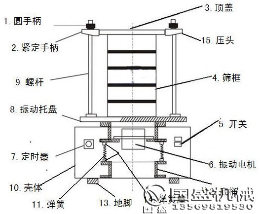 标准检验筛图片